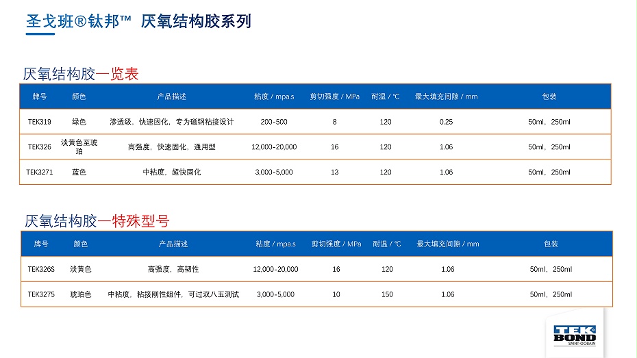 圣戈班鈦邦工業膠產品介紹--杭州匯杰2021.8.8_45
