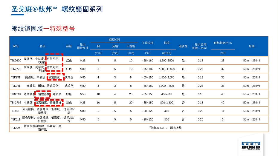圣戈班鈦邦工業膠產品介紹--杭州匯杰2021.8.8_16