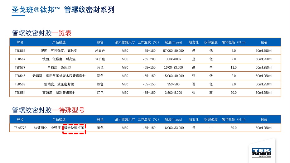 圣戈班鈦邦工業膠產品介紹--杭州匯杰2021.8.8_25